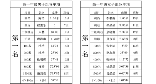青春因运动而靓丽，人生因拼搏而多彩(图18)