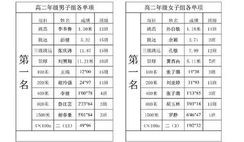 青春因运动而靓丽，人生因拼搏而多彩(图17)