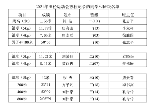 青春因运动而靓丽，人生因拼搏而多彩(图19)