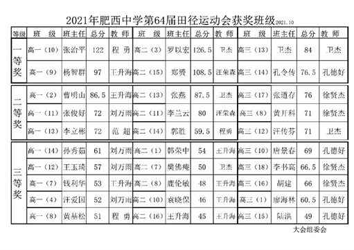 青春因运动而靓丽，人生因拼搏而多彩(图14)