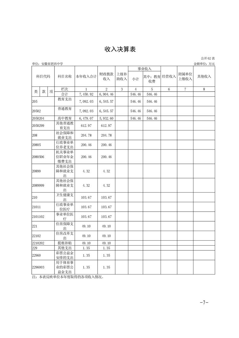2024年度单位决算(图7)