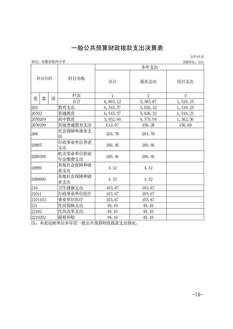 2024年度单位决算(图10)
