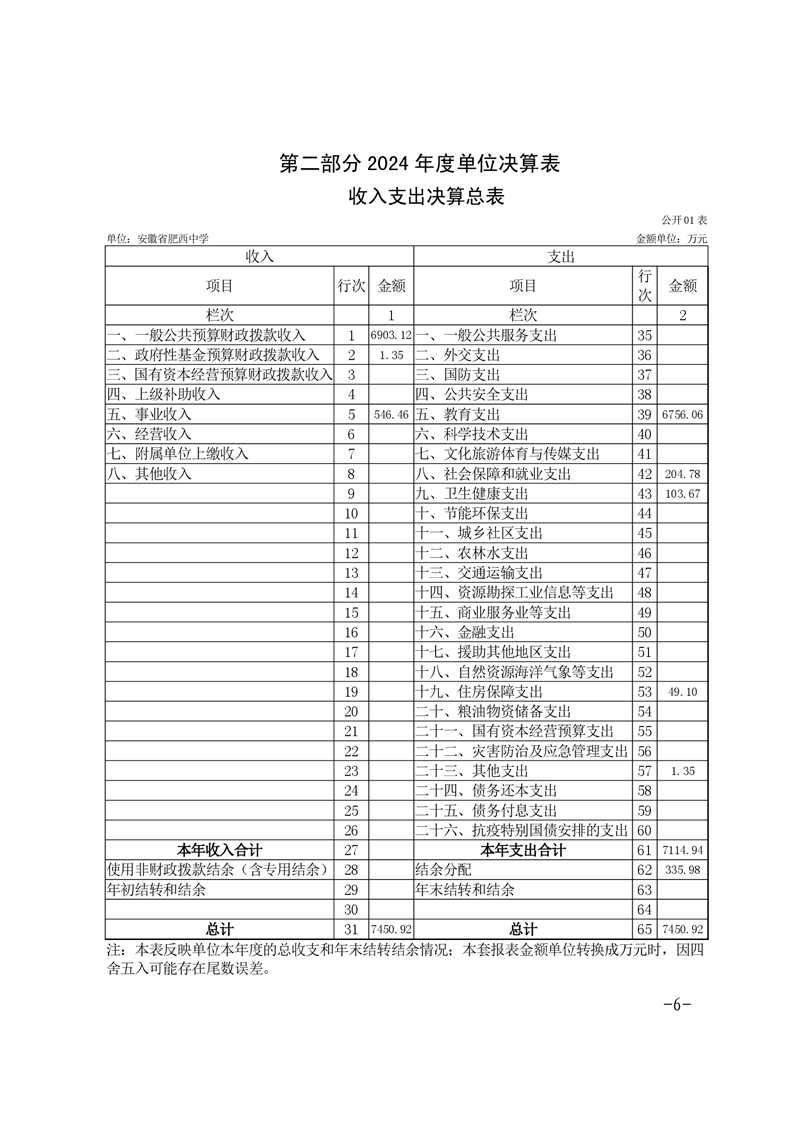 2024年度单位决算(图6)