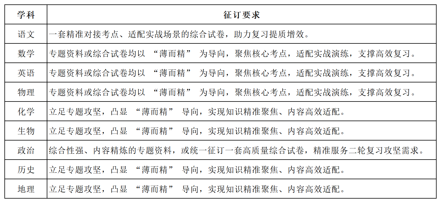 合肥八中教育集团肥西中学2026届高三第二轮复习资料招标公告招标公告(图1)